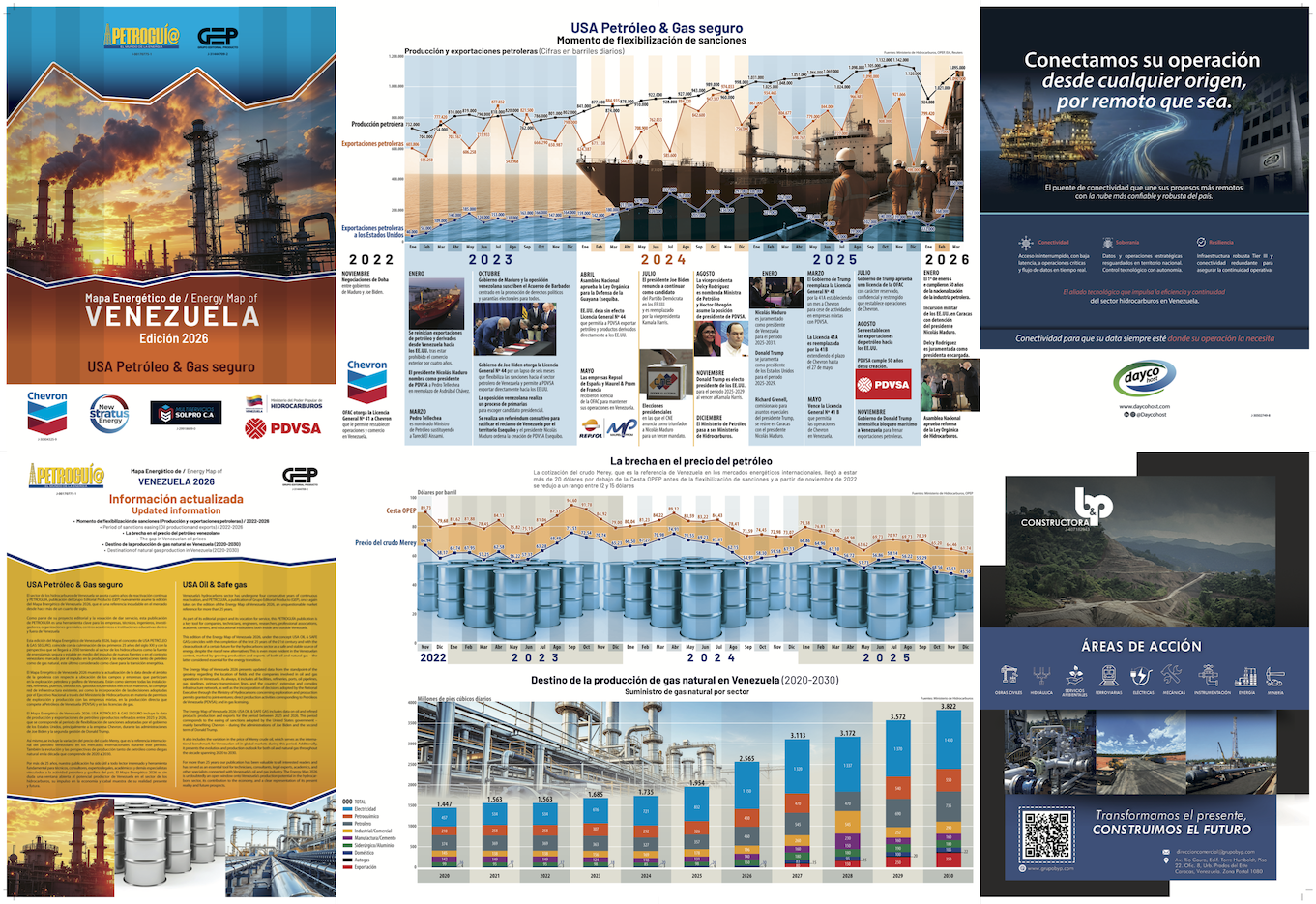 Venezuela Energy Map 2026 — Back / Market Dossier
